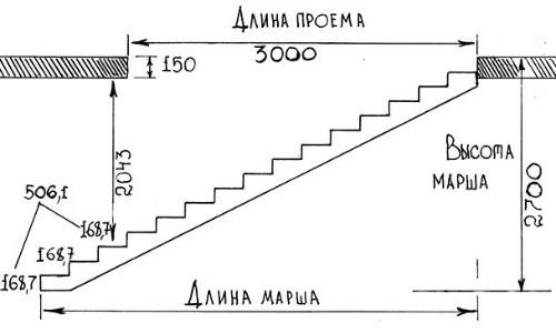 (высота, ступеней, лестницы, частном) Высота ступеней лестницы в частном доме: размеры по ГОСТ