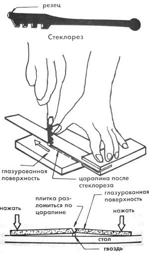 Как резать плитку ручным плиткорезом или болгаркой: ровно и без сколов