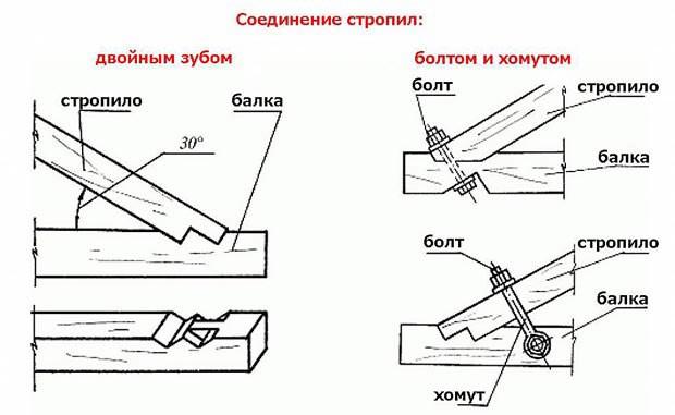Крепление стропил к мауэрлату: основные варианты, правила и схемы