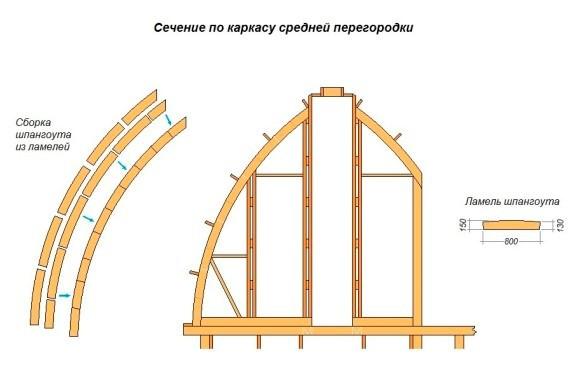 Крепление стропил к мауэрлату: основные варианты, правила и схемы