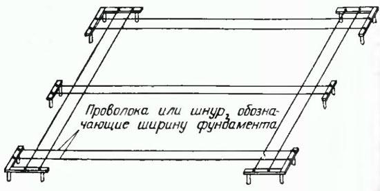 Ленточный фундамент своими руками: просто, быстро, надежно