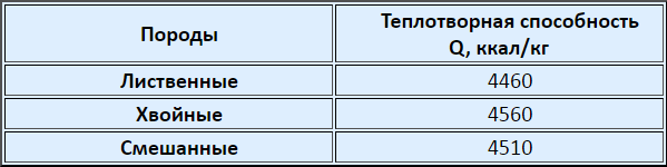 (печь, бани, своими, руками, кирпича, металла) Печь для бани своими руками: из кирпича, из металла — чертежи, порядовки и этапы строительства