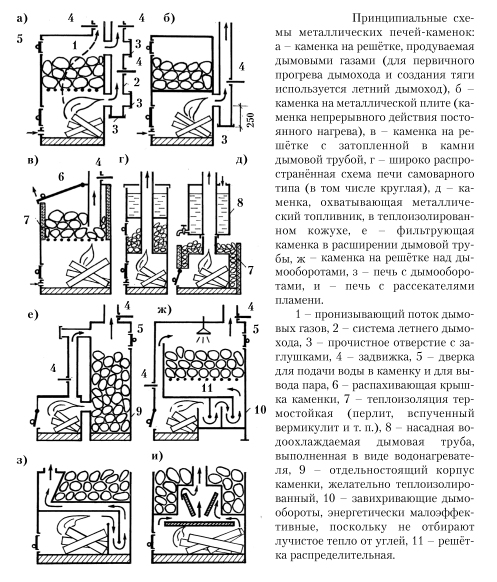 (печь, бани, своими, руками, кирпича, металла) Печь для бани своими руками: из кирпича, из металла — чертежи, порядовки и этапы строительства