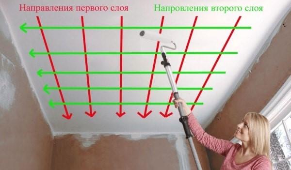 (покраска, стен, водоэмульсионной, краской, особенности) Покраска стен водоэмульсионной краской: особенности и правила