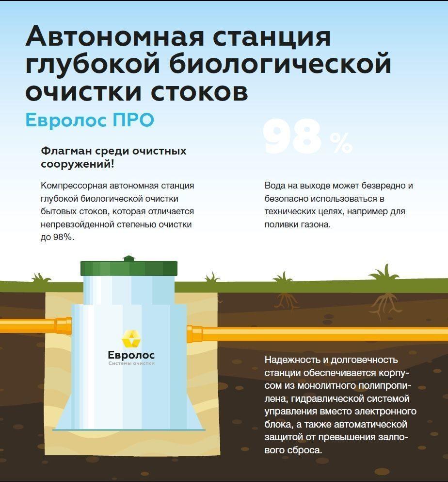 (септик, бани, нужен, выбор) Септик для бани - нужен ли выбор