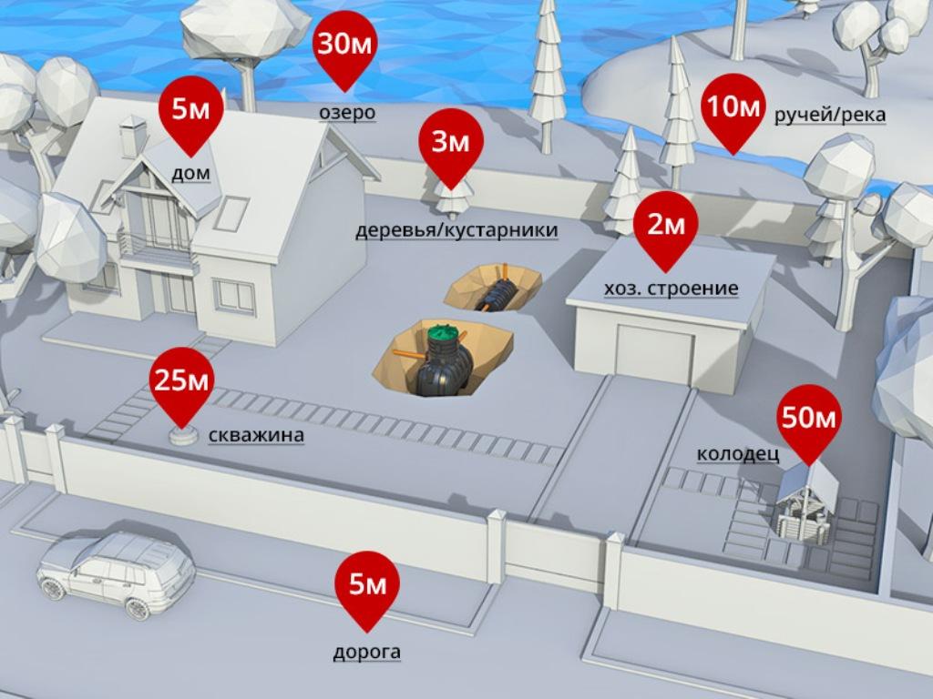 (септик, бани, нужен, выбор) Септик для бани - нужен ли выбор