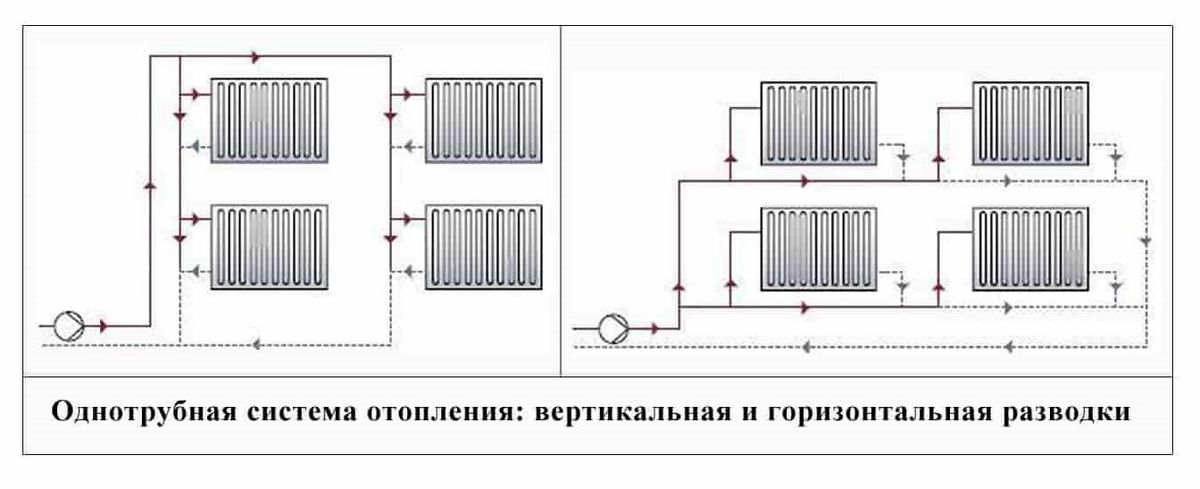 Система отопления ленинградка в частном доме: схема и устройство