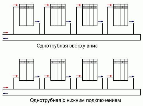 Система отопления ленинградка в частном доме: схема и устройство