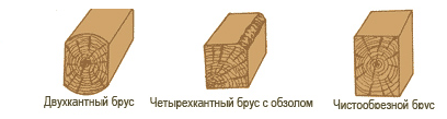 Сколько досок в кубе: таблица-памятка, онлайн калькулятор