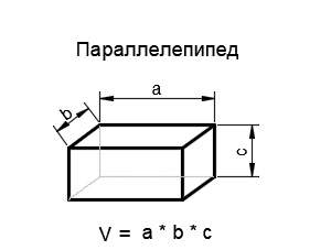 Сколько досок в кубе: таблица-памятка, онлайн калькулятор
