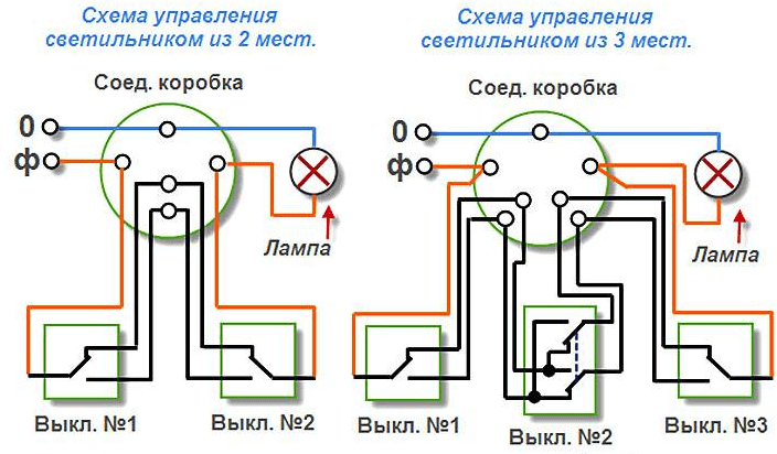 Смотровая яма в гараже своими руками: размеры по ГОСТ, пошаговая инструкция