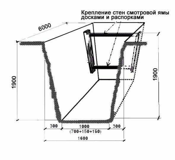 Смотровая яма в гараже своими руками: размеры по ГОСТ, пошаговая инструкция