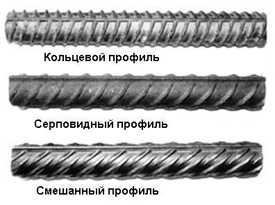 Сортамент арматуры: классы по ГОСТ, таблица
