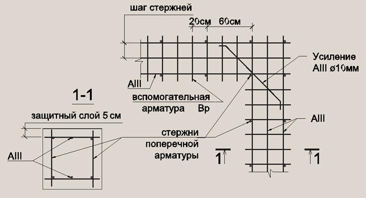 Сортамент арматуры: классы по ГОСТ, таблица