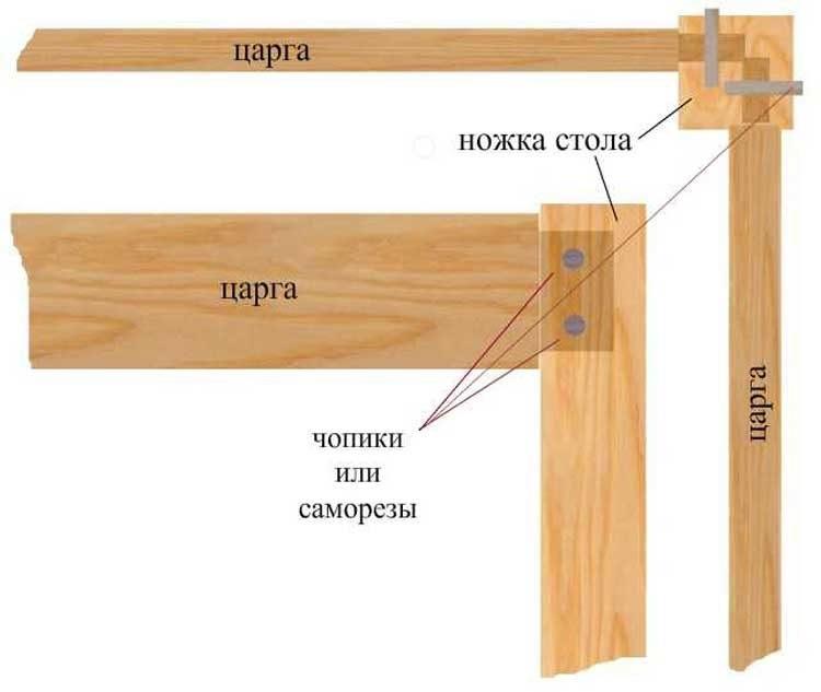 Стол из дерева своими руками: чертежи, фото, пошаговая инструкция