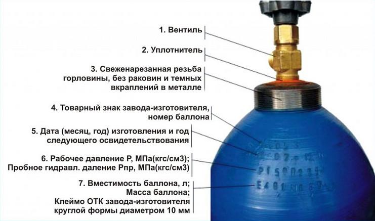 Сварка аргоном (аргоновая сварка) - технология, описание процесса