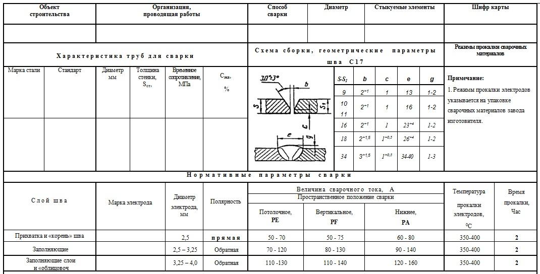 Сварка аргоном (аргоновая сварка) - технология, описание процесса