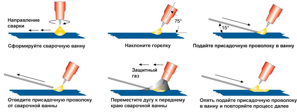 Сварка аргоном (аргоновая сварка) - технология, описание процесса