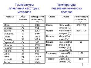 Сварка аргоном (аргоновая сварка) - технология, описание процесса
