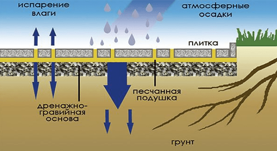 (укладка, тротуарной, плитки, своими, руками) Укладка тротуарной плитки своими руками - пошаговая инструкция