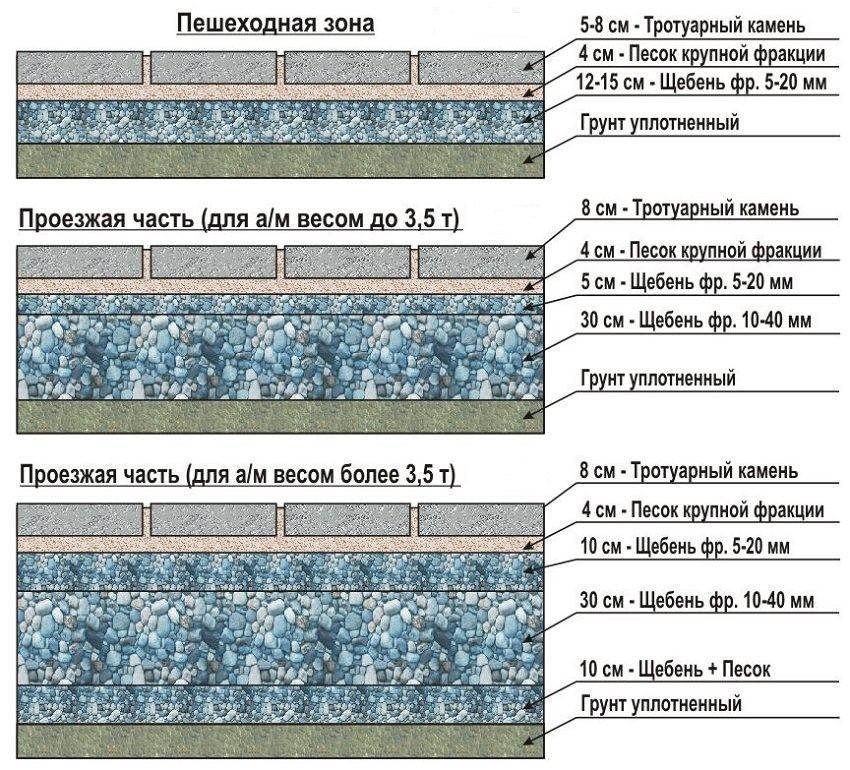 (укладка, тротуарной, плитки, своими, руками) Укладка тротуарной плитки своими руками - пошаговая инструкция
