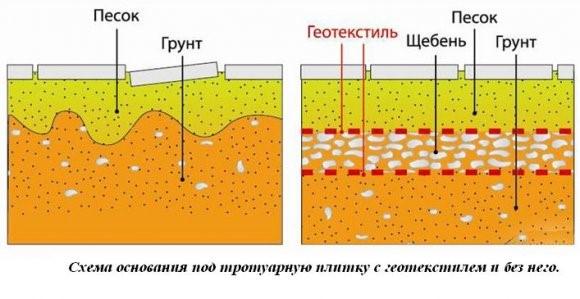 (укладка, тротуарной, плитки, своими, руками) Укладка тротуарной плитки своими руками - пошаговая инструкция
