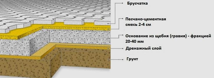 (укладка, тротуарной, плитки, своими, руками) Укладка тротуарной плитки своими руками - пошаговая инструкция