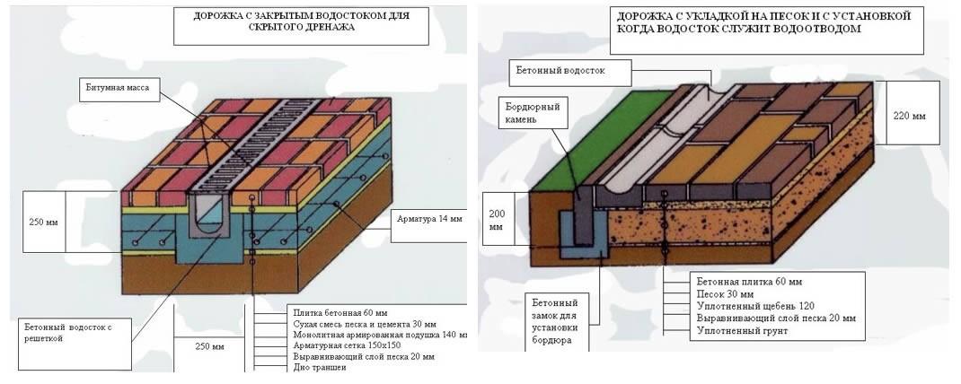 (укладка, тротуарной, плитки, своими, руками) Укладка тротуарной плитки своими руками - пошаговая инструкция