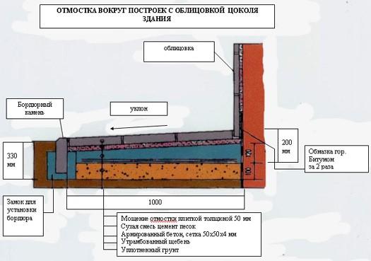 (укладка, тротуарной, плитки, своими, руками) Укладка тротуарной плитки своими руками - пошаговая инструкция