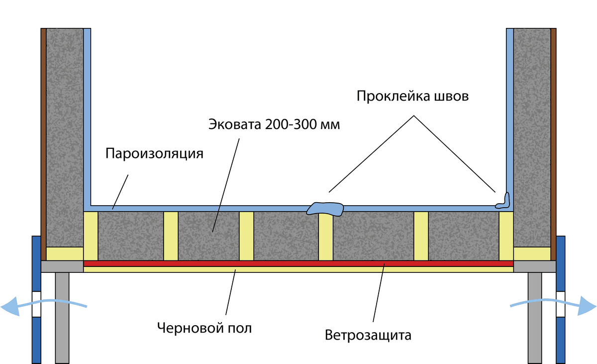 (утепление, пола, деревянном, доме, схемы, правила) Утепление пола в деревянном доме: схемы, правила и порядок работ