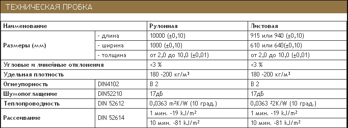 (утепление, пола, деревянном, доме, схемы, правила) Утепление пола в деревянном доме: схемы, правила и порядок работ