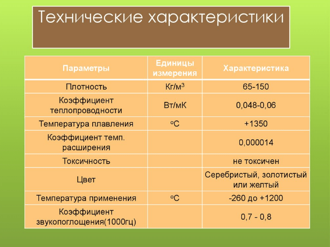 (утепление, пола, деревянном, доме, схемы, правила) Утепление пола в деревянном доме: схемы, правила и порядок работ