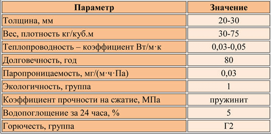 (утепление, пола, деревянном, доме, схемы, правила) Утепление пола в деревянном доме: схемы, правила и порядок работ