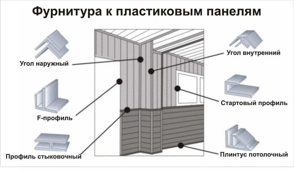 (закрыть, трубы, туалете, обзор, вариантов, пошаговая) Как закрыть трубы в туалете: обзор вариантов и пошаговая инструкция
