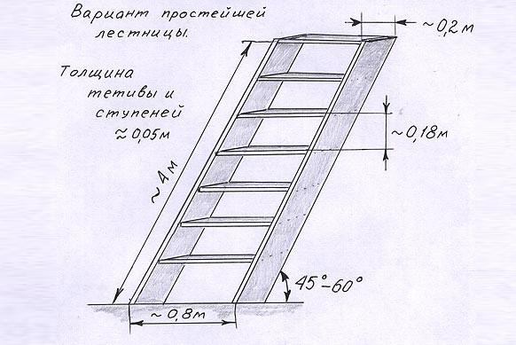 (лестница, чердак, своими, руками, пошаговая) Лестница на чердак своими руками - пошаговая инструкция