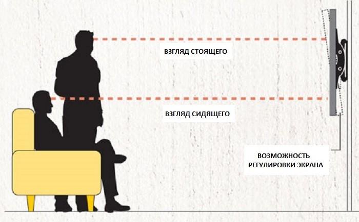 На какой высоте вешать телевизор на стену: правила и рекомендации