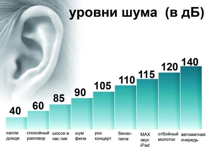 Шумоизоляция стен в квартире: современные материалы