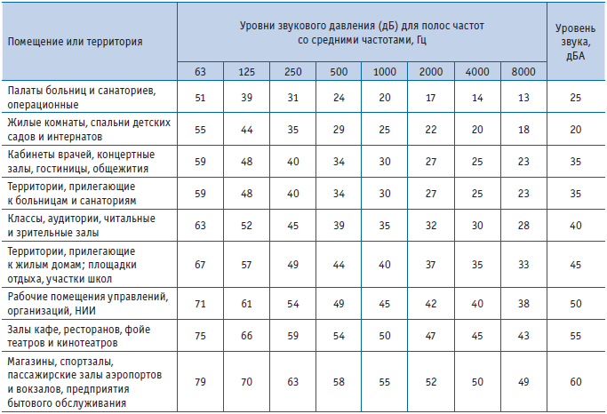 Шумоизоляция стен в квартире: современные материалы