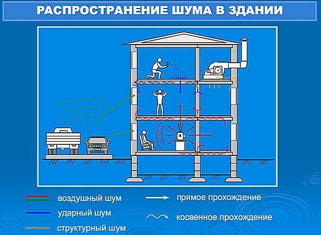 Шумоизоляция стен в квартире: современные материалы