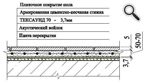 Шумоизоляция стен в квартире: современные материалы