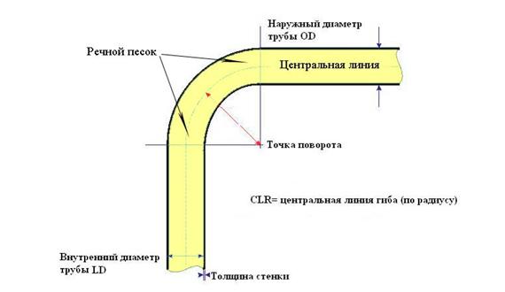 Скамейка из профильной трубы своими руками: чертежи, фото