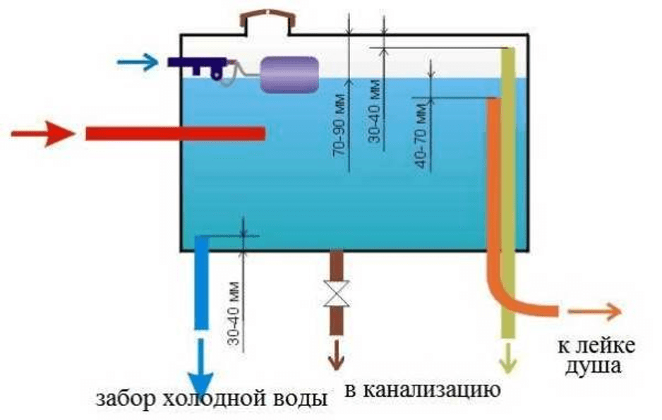 Строительство летнего душа для дачи своими руками - чертежи с размерами, фото