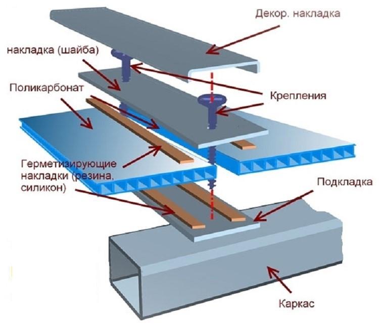 Теплица из поликарбоната своими руками