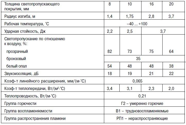 теплица, поликарбоната, своими, руками