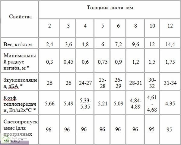 теплица, поликарбоната, своими, руками