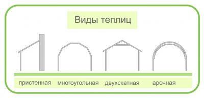 Теплица из поликарбоната своими руками