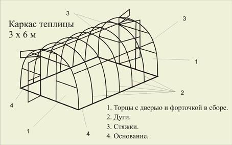 Теплица из поликарбоната своими руками