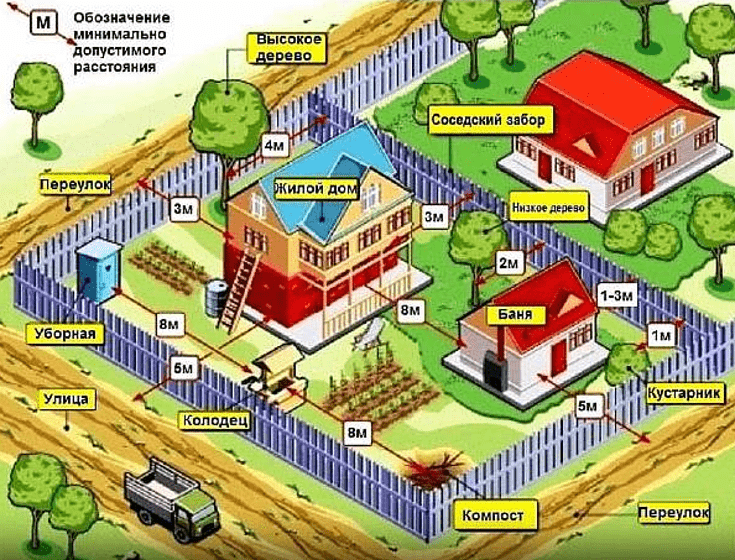 Уличный туалет на даче своими руками: виды конструкций, чертежи и этапы работ