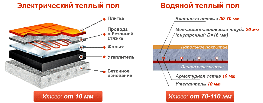 (утепление, балкона, изнутри, своими, руками) Утепление балкона изнутри своими руками: пошаговая инструкция