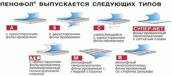 (утепление, балкона, изнутри, своими, руками) Утепление балкона изнутри своими руками: пошаговая инструкция